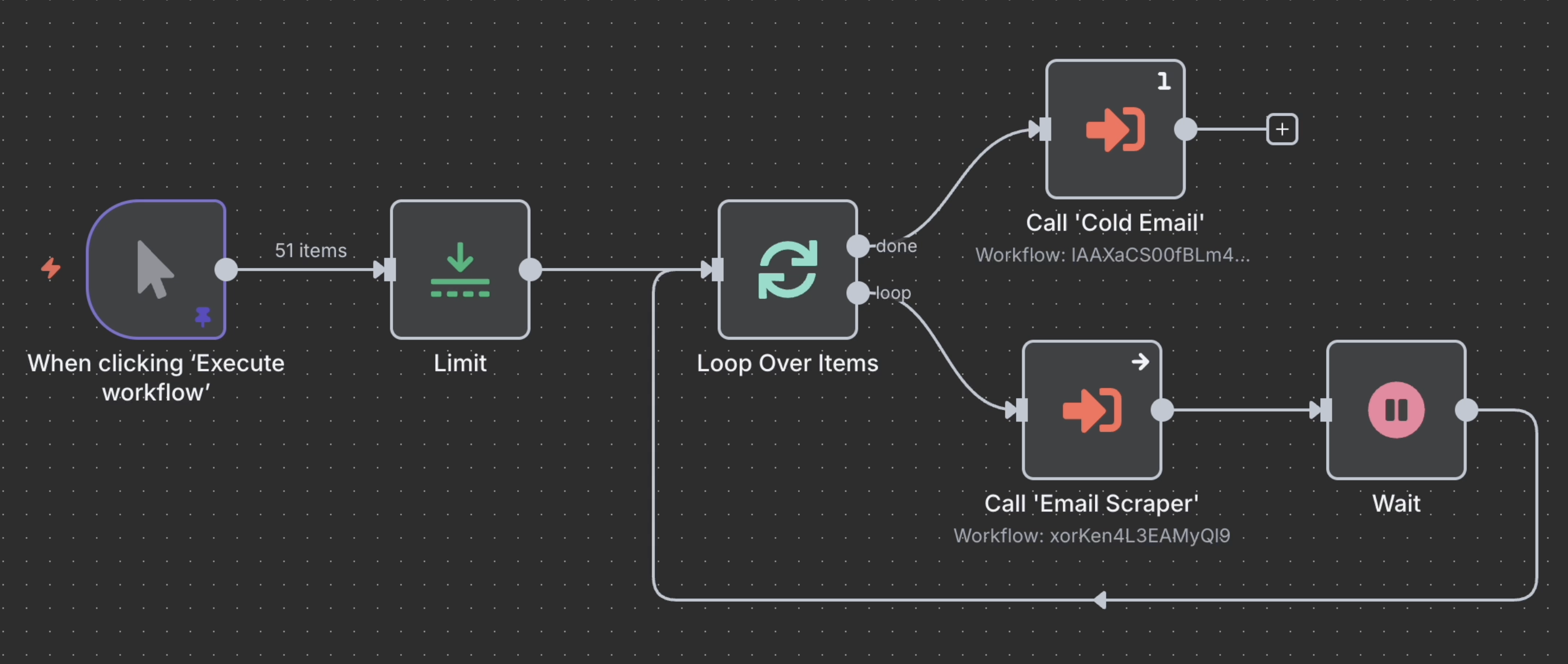 Email Automation Workflow